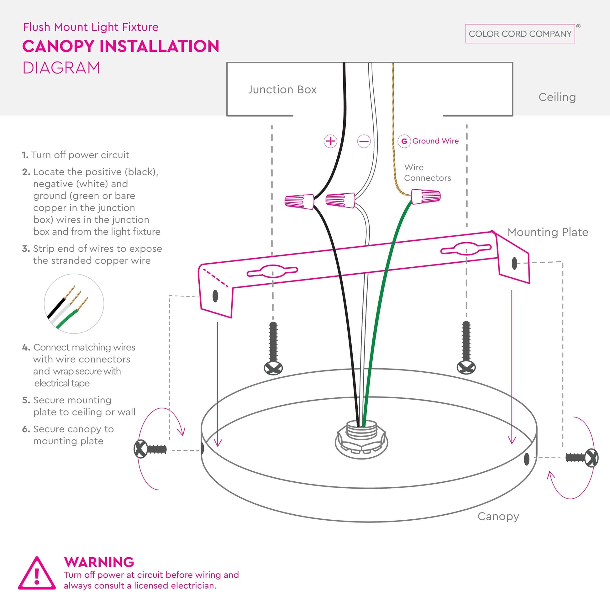 Installation instructions for ceiling canopy on Button Light