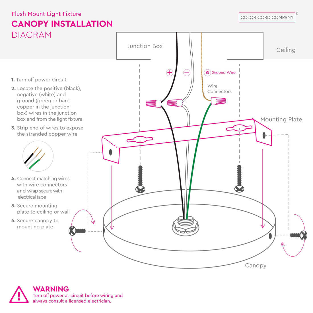 Widget Flush Mount