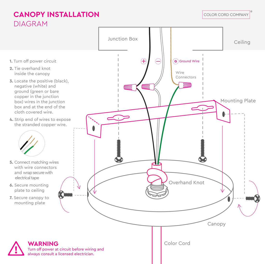 5-Port Ceiling Canopy - On Sale